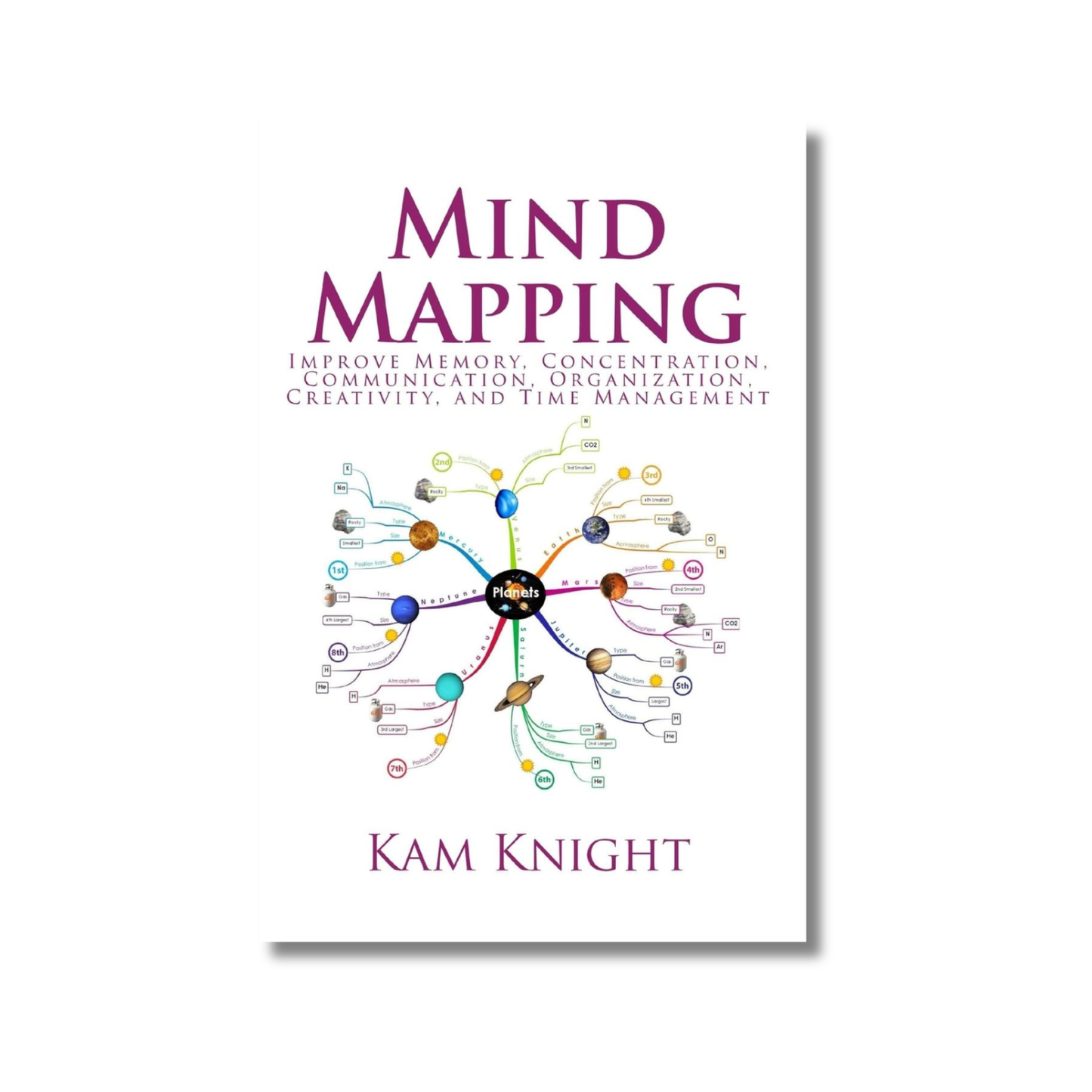 Mind Mapping By Kam Knight (Paperback)